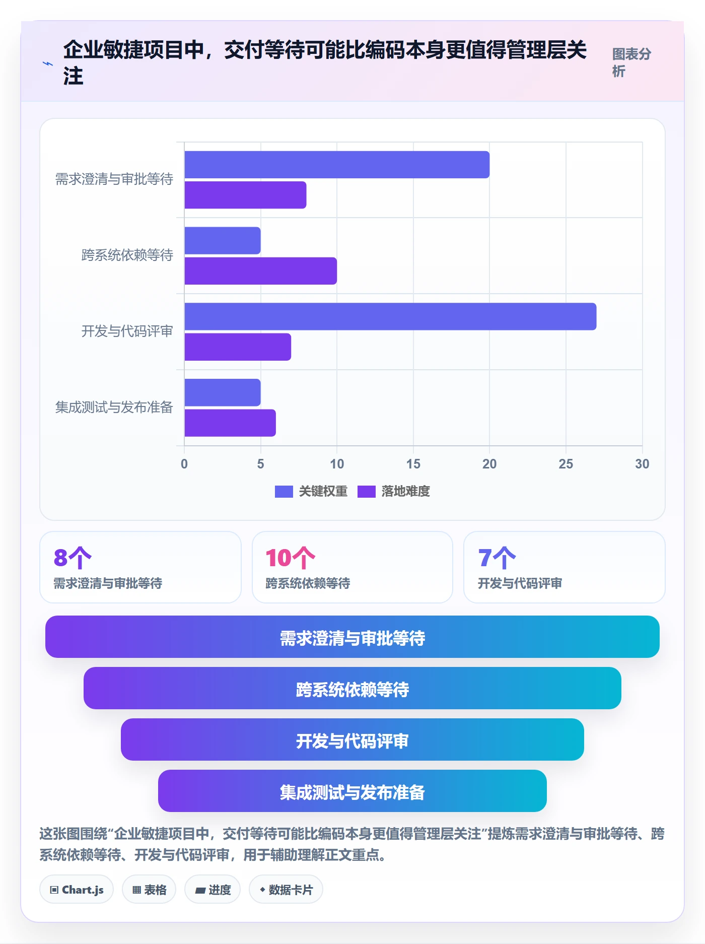 Agile怎么做?管理层风险控制:敏捷项目从0到1