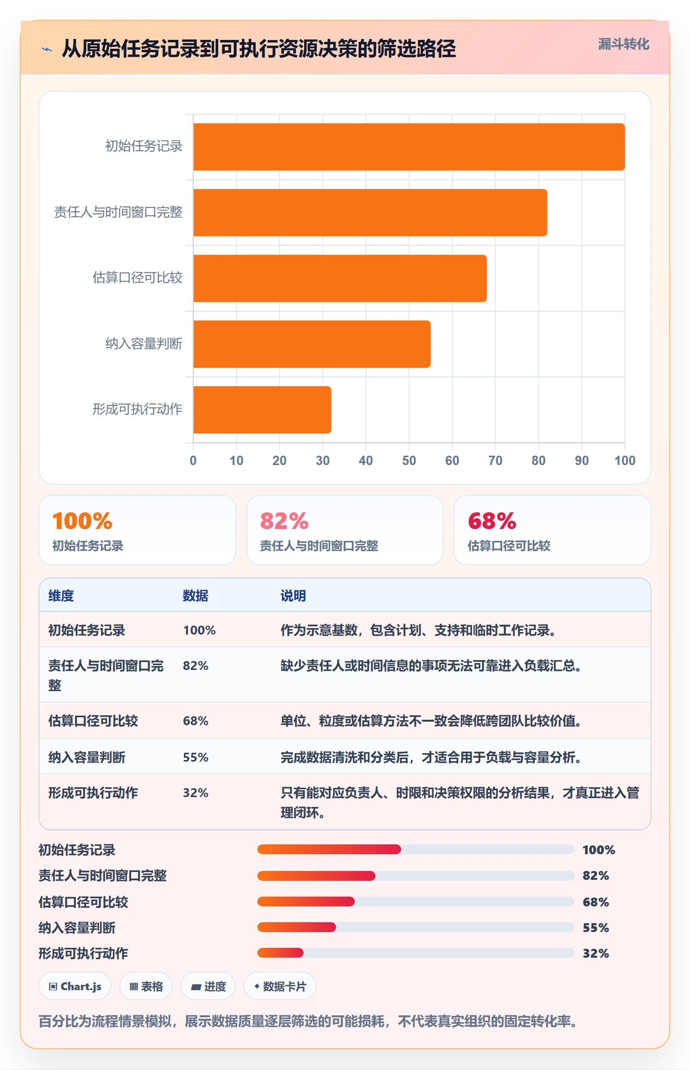 工作负载怎么做？管理层数据分析：资源负载从0到1