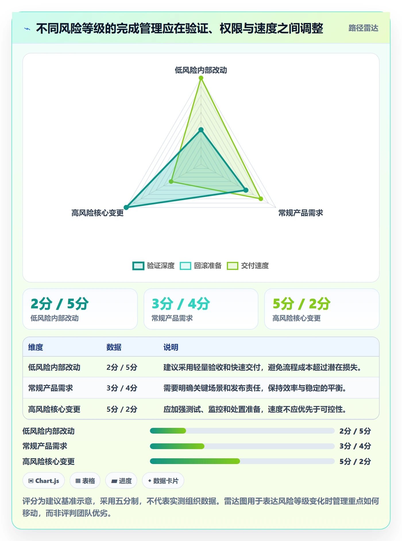 已完成管理指南：产品经理如何做好看板，效率提升全流程