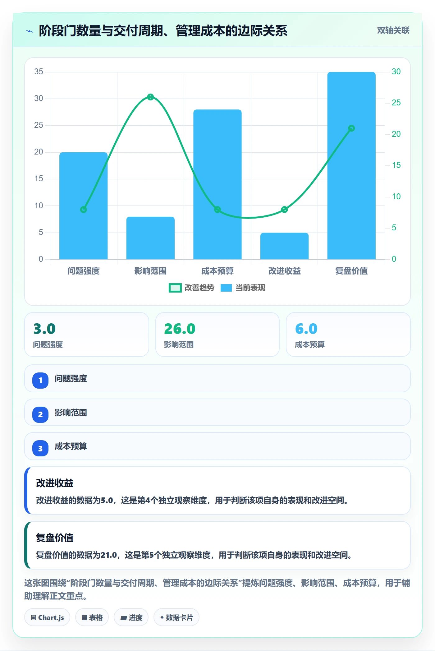 阶段管理指南：跨部门团队如何做好项目阶段，最佳实践全流程