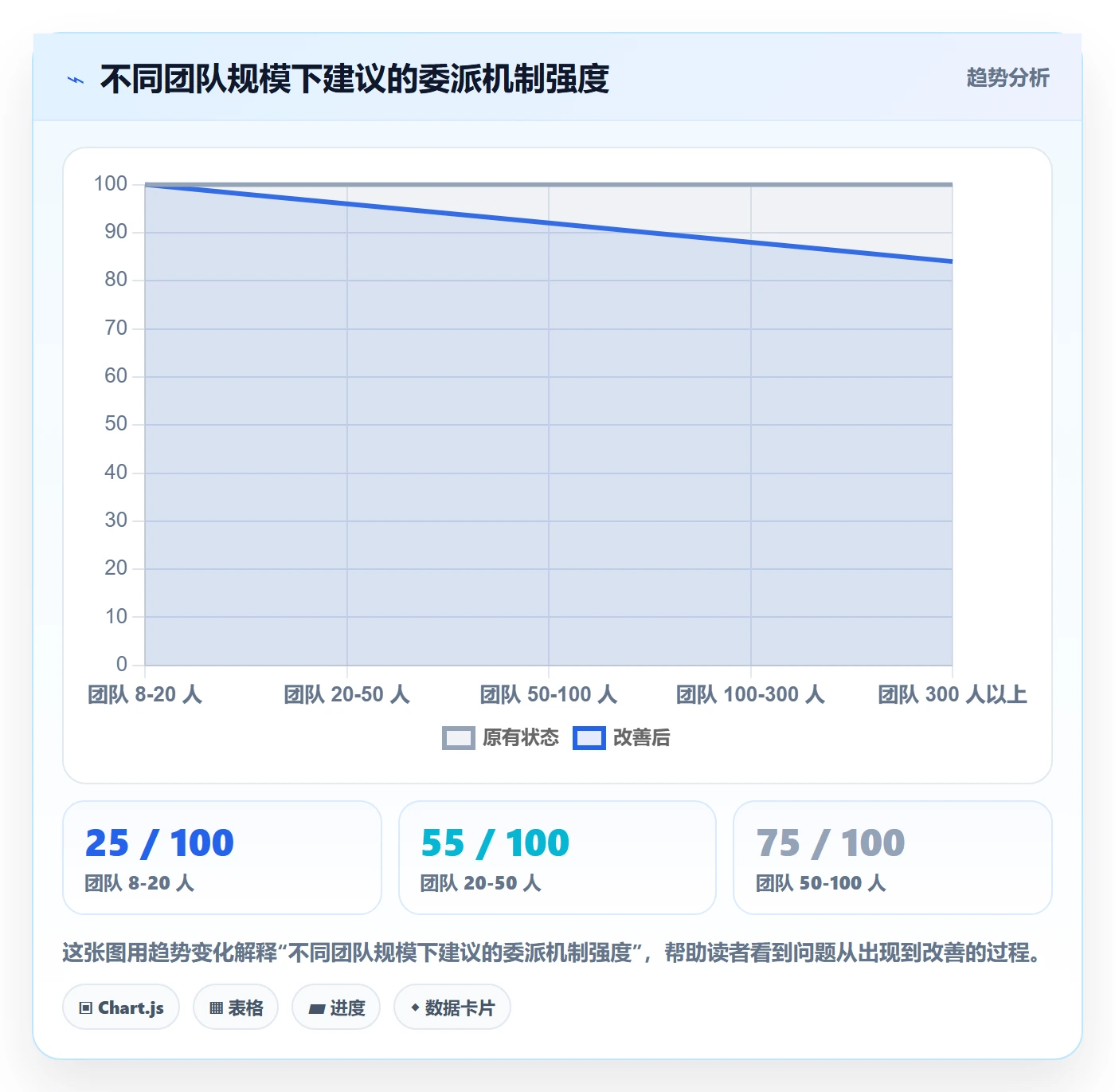 任务分派委派教程:管理层入门指南,避坑指南