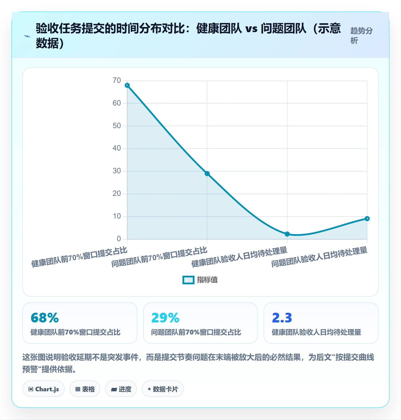验收流程与规范：跨部门团队任务验收数据分析关键指标