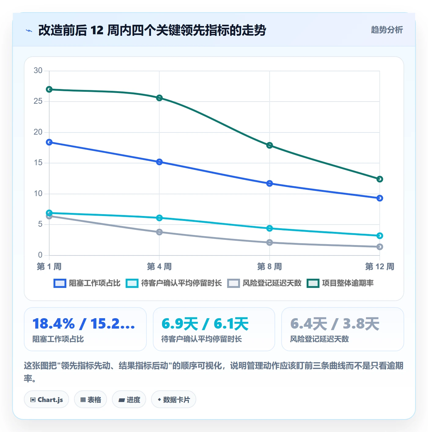 工作项实操方法:实施团队提升任务管理效率的风险控制方法与模板