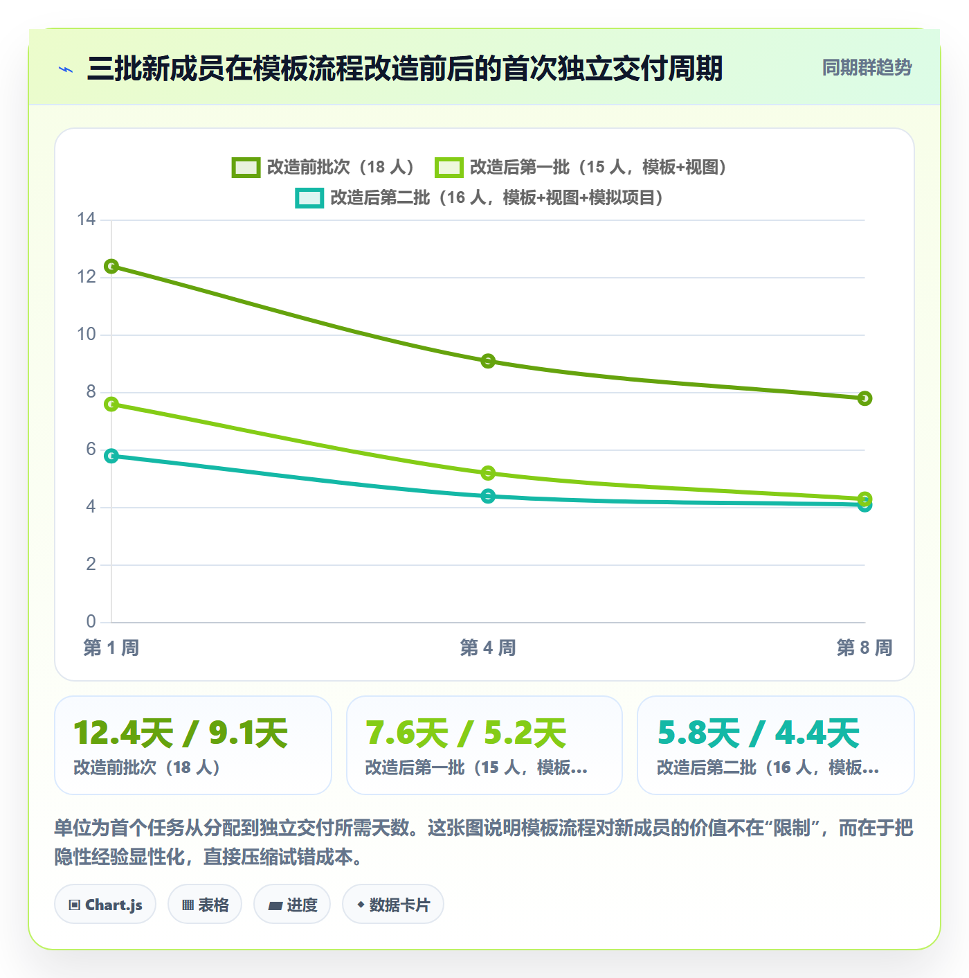项目模板如何做好模板流程？项目成员流程优化与操作步骤