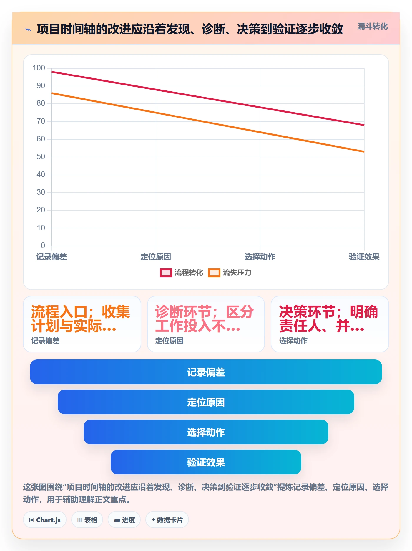 时间轴实操方法:项目成员提升甘特图效率的最佳实践方法与模板