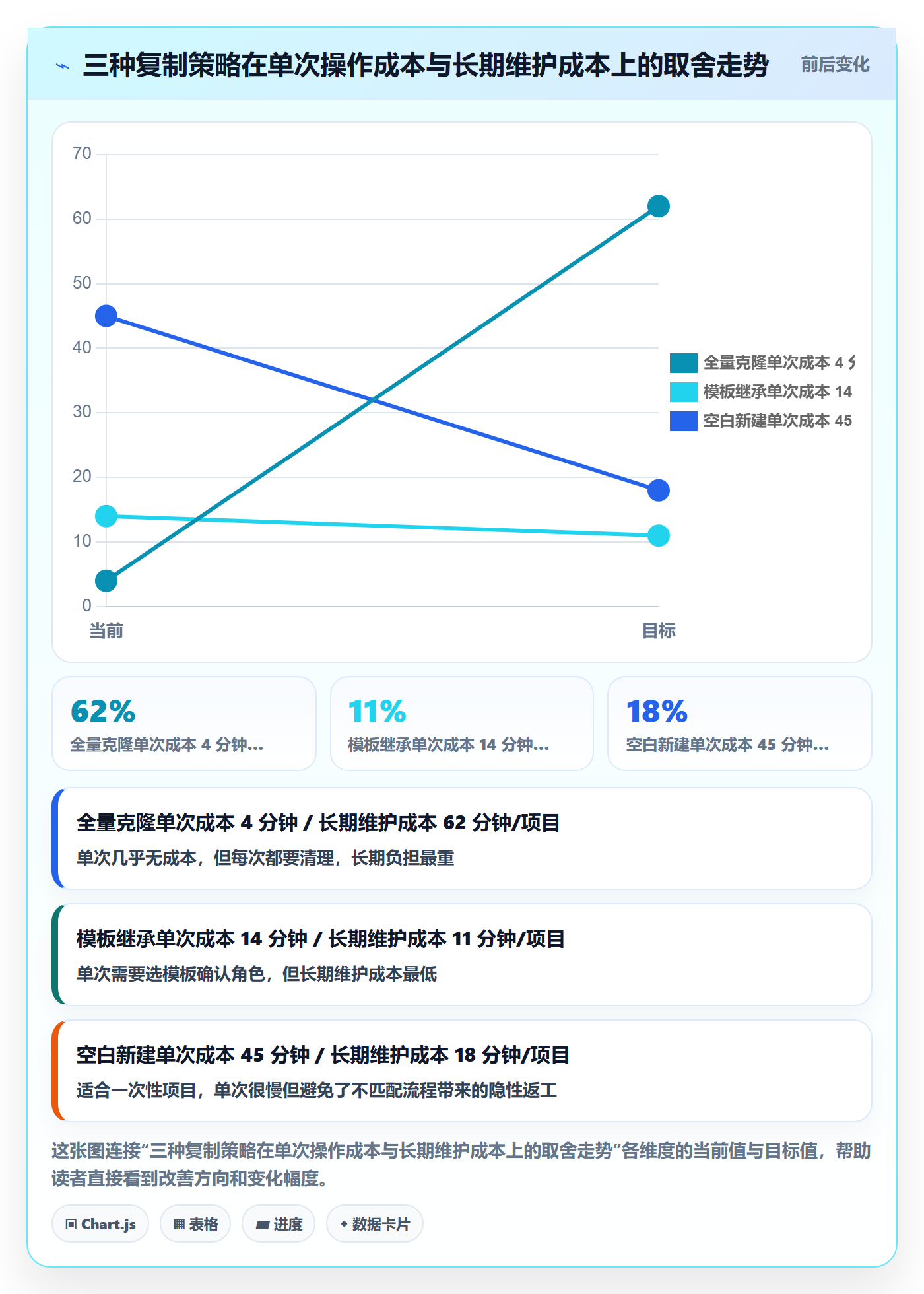 复制项目最佳实践:项目成员项目模板最佳实践,常见问题