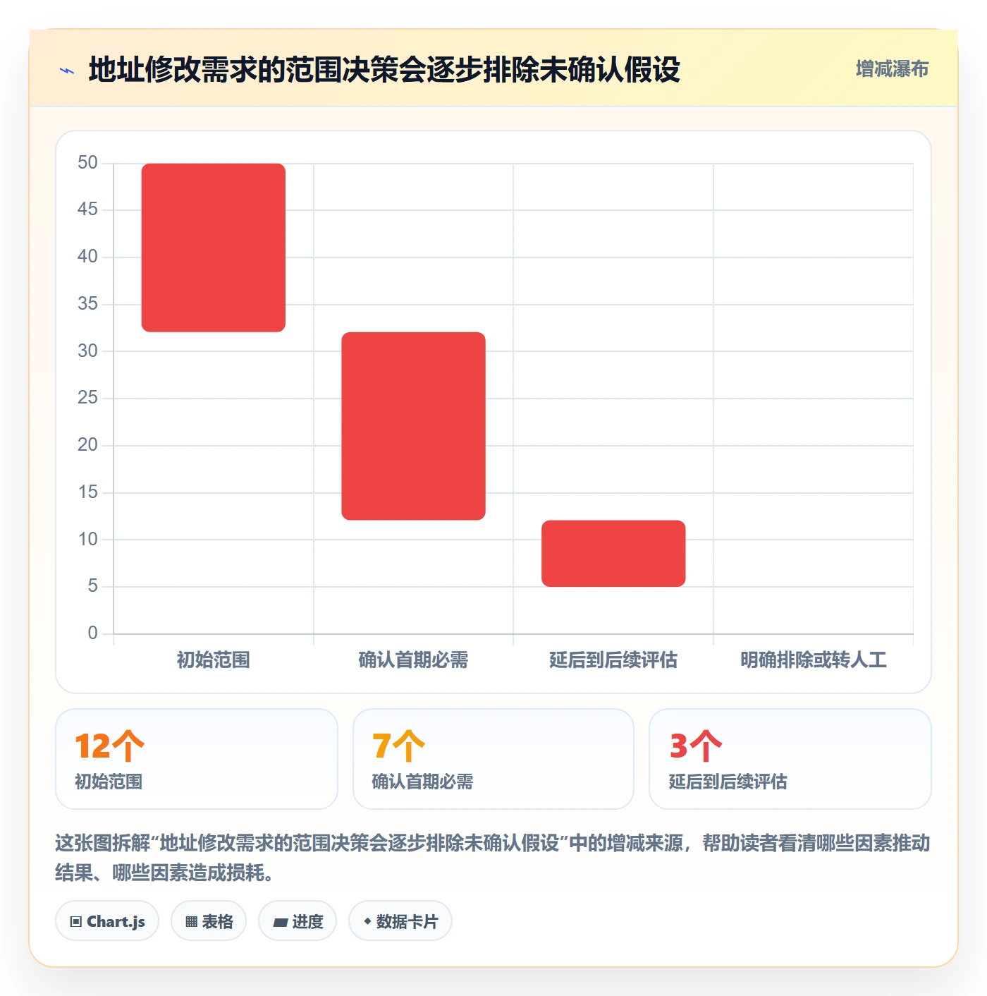 需求拆解流程与规范:研发团队需求管理流程优化关键指标