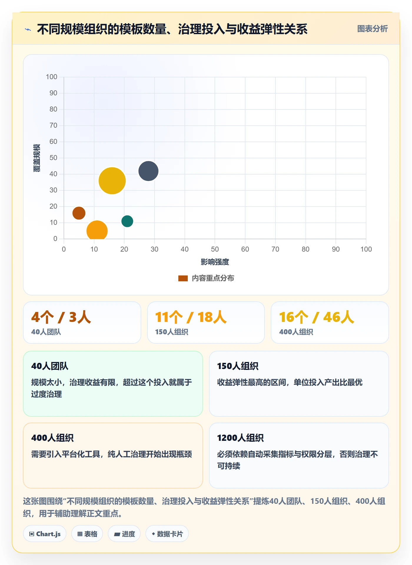 模板阶段流程与规范:产品经理项目模板制度设计关键指标