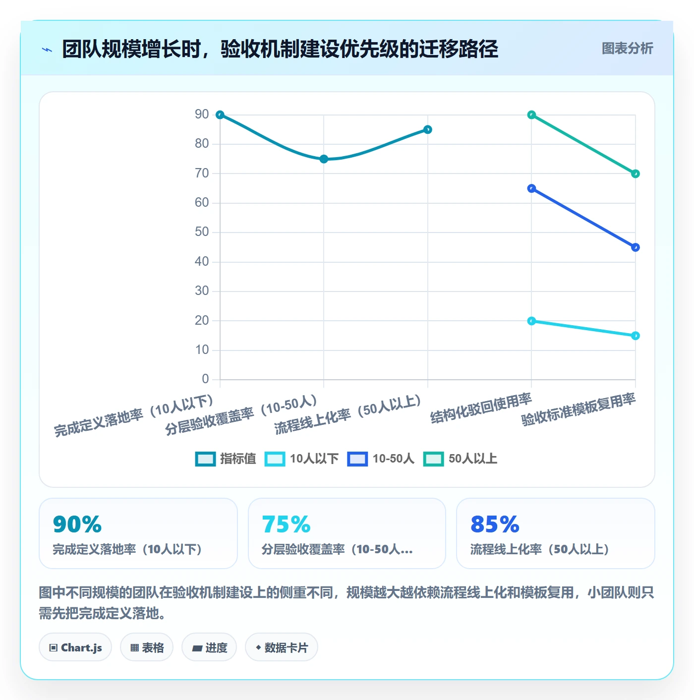 验收标准怎么做?实施团队协同管理:任务验收从0到1