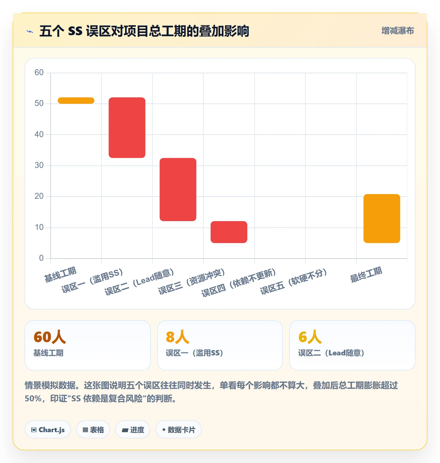 任务依赖SS教程:项目经理风险控制,避坑指南