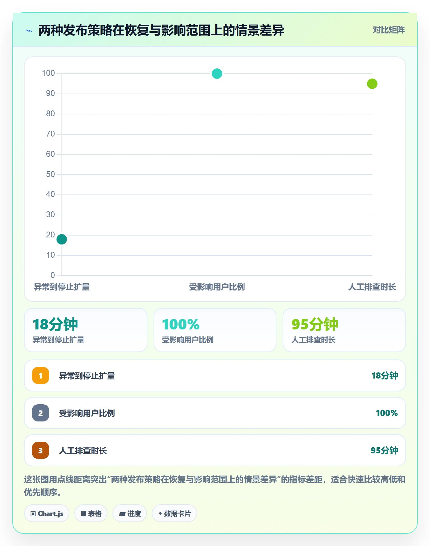 上线管理指南:研发团队如何做好发布管理,流程优化全流程