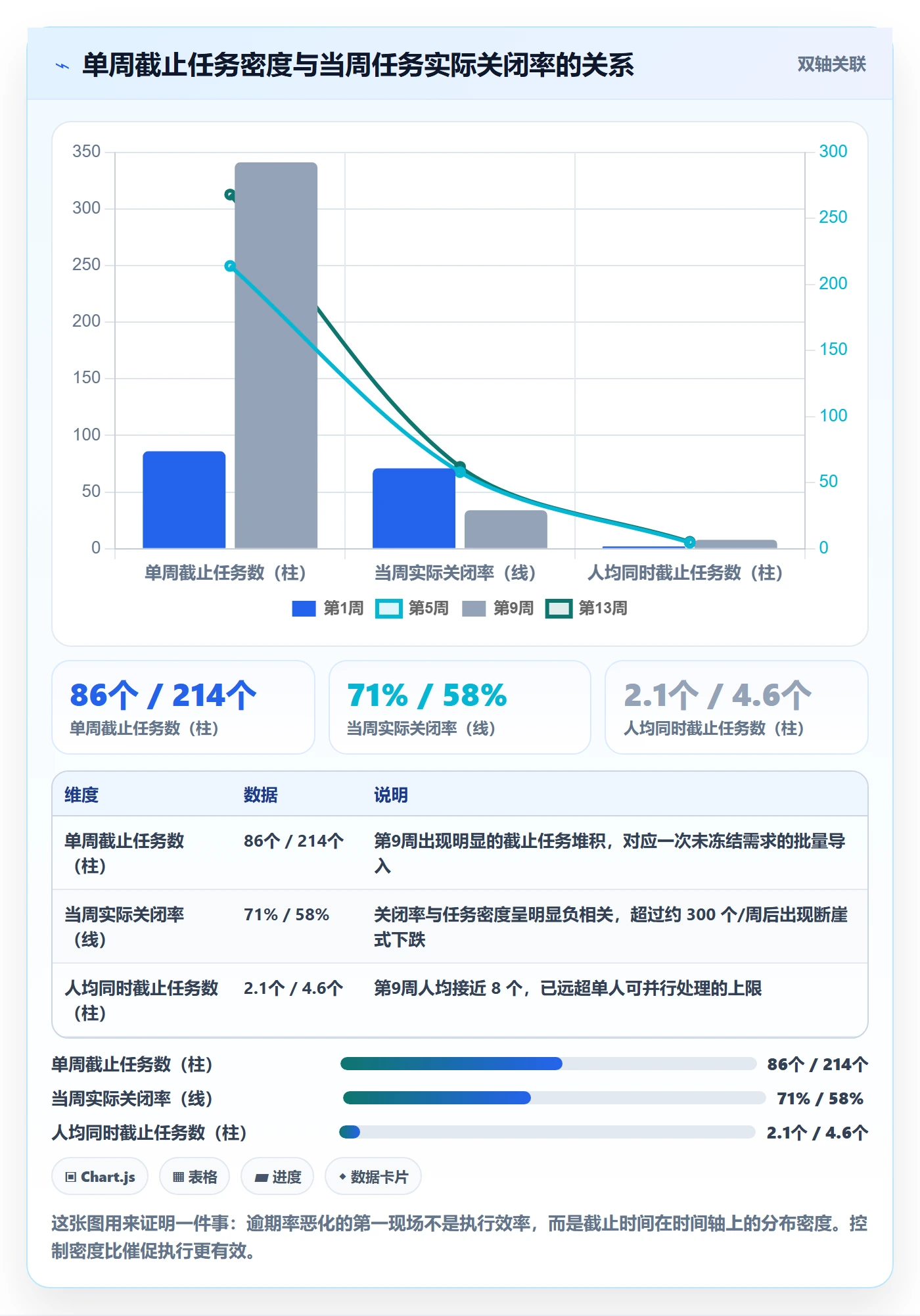 截止时间实操方法:产品经理提升任务属性效率的风险控制方法与模板