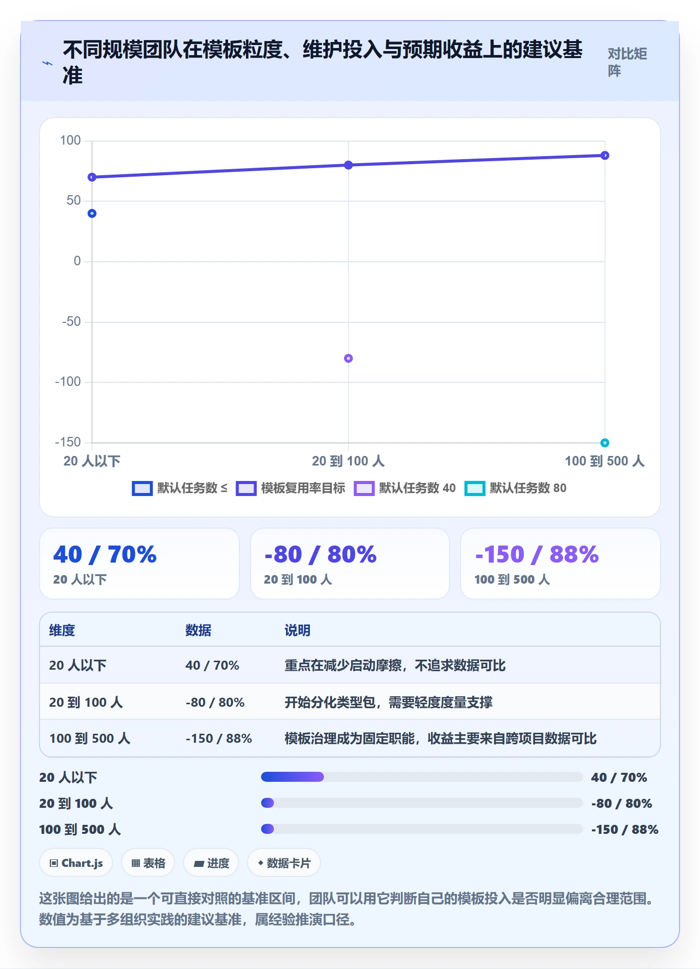 模板任务管理指南:项目经理如何做好项目模板,最佳实践全流程