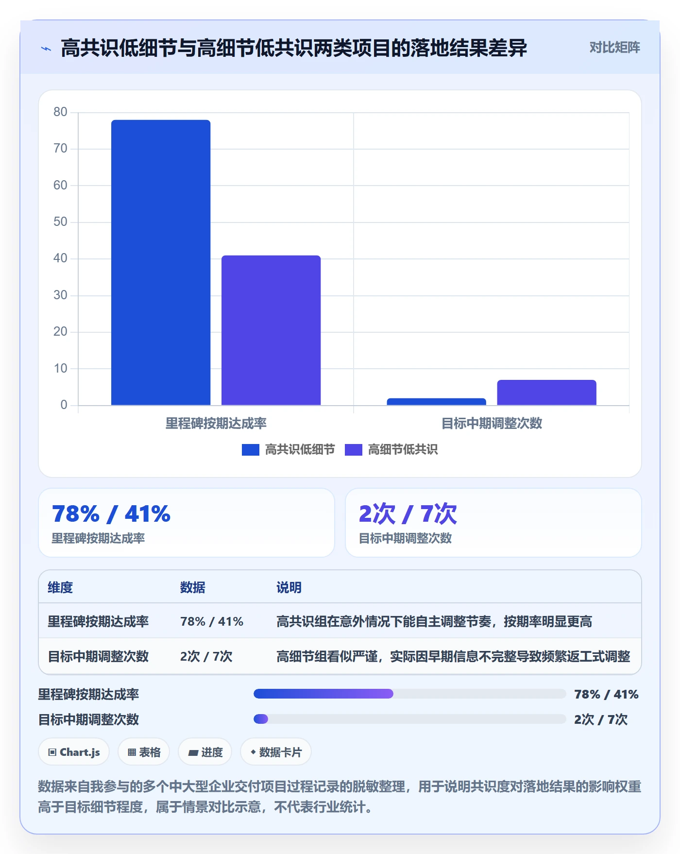 项目目标怎么做？实施团队落地方案：项目目标从0到1
