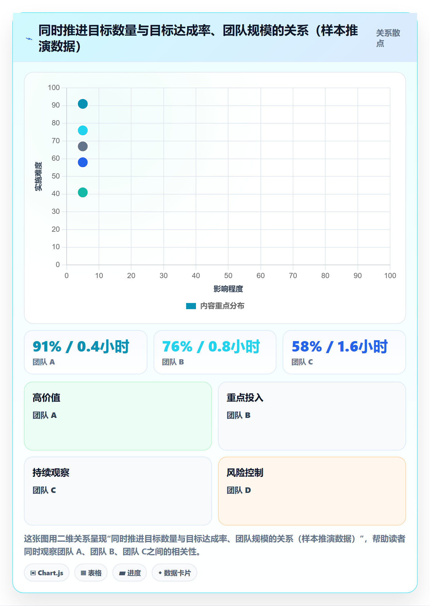 目标对齐最佳实践:企业管理者项目目标最佳实践,常见问题