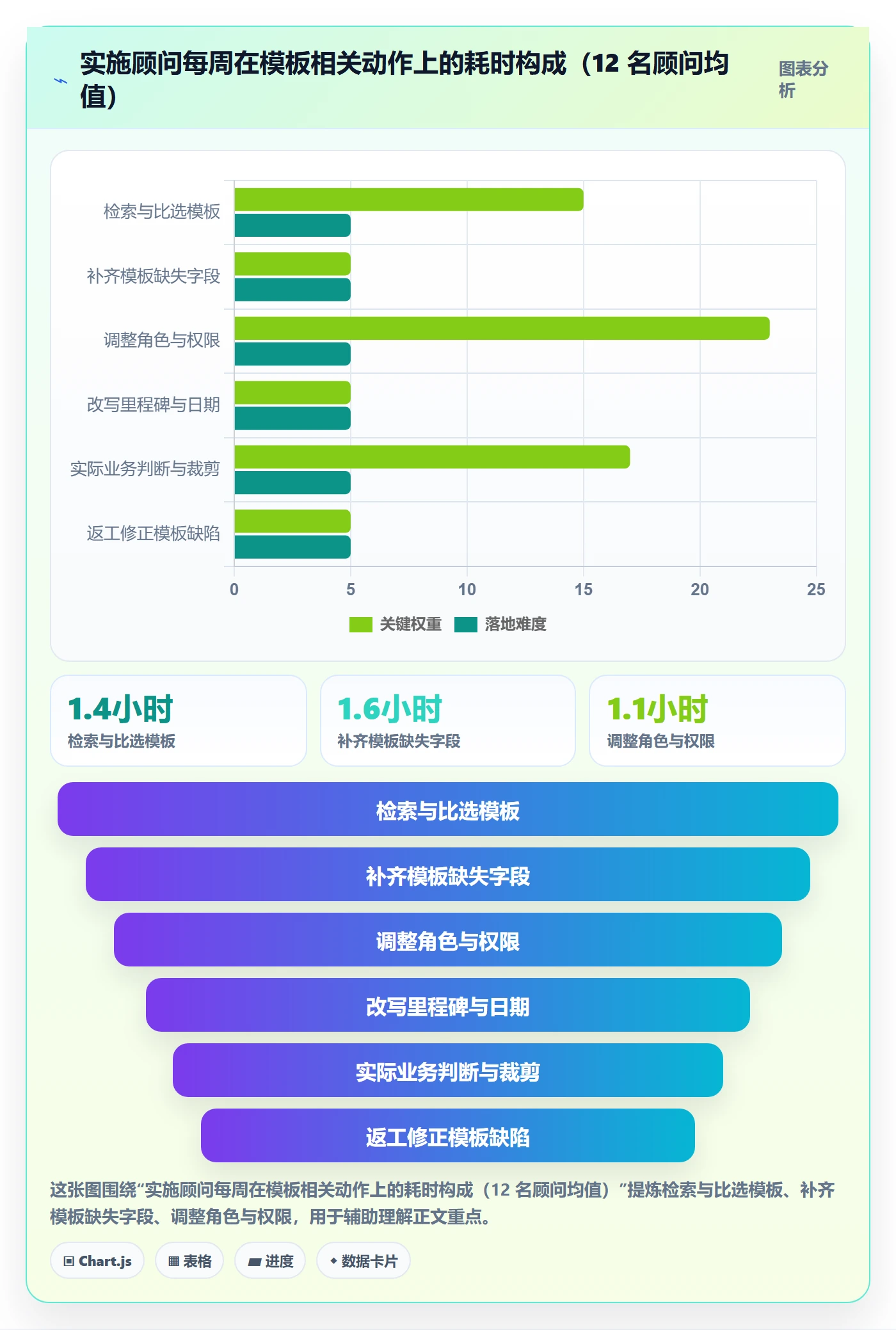 模板任务实操方法:实施团队提升项目模板效率的落地方案方法与模板