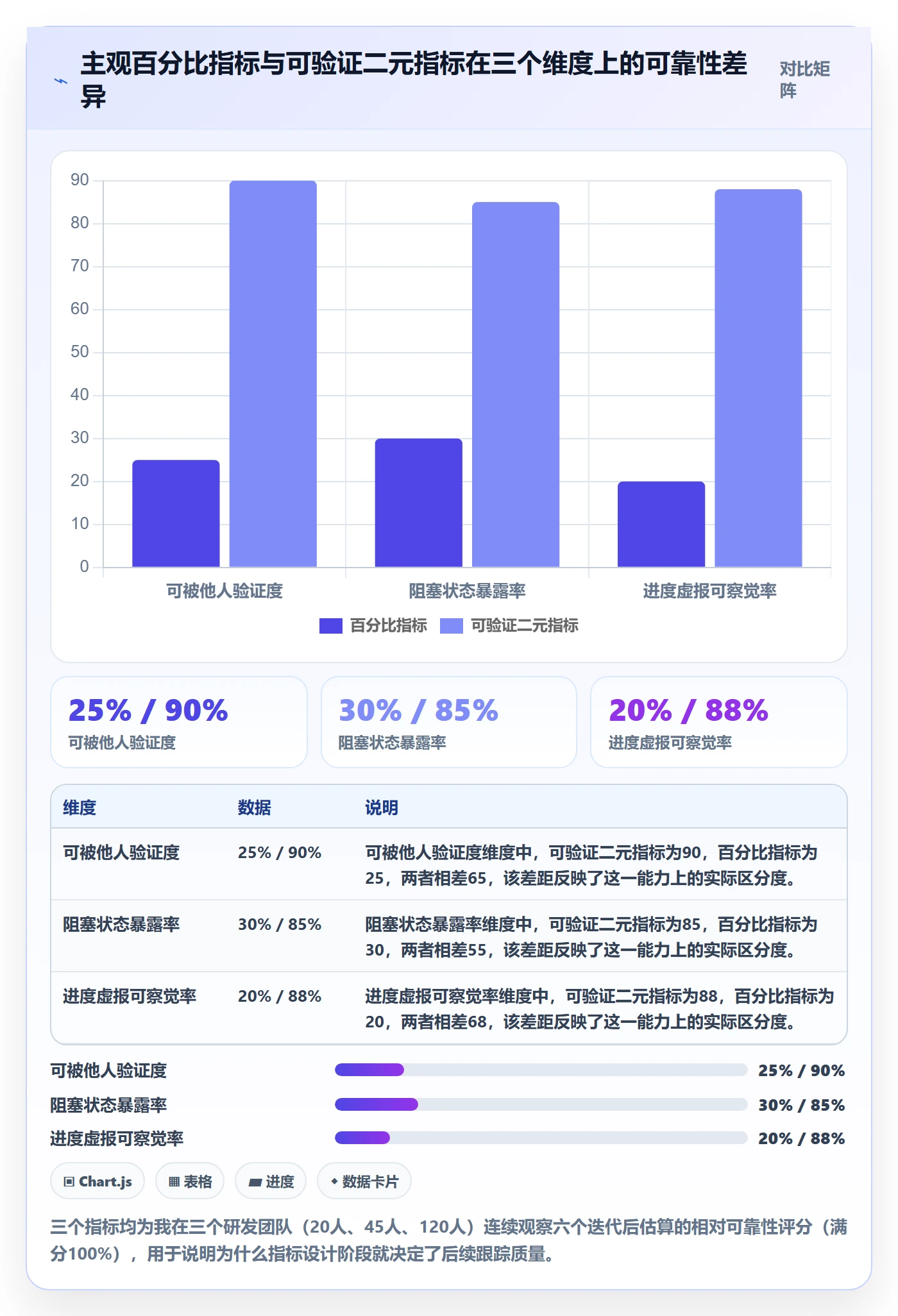 进展流程与规范：项目成员进度跟踪入门指南关键指标