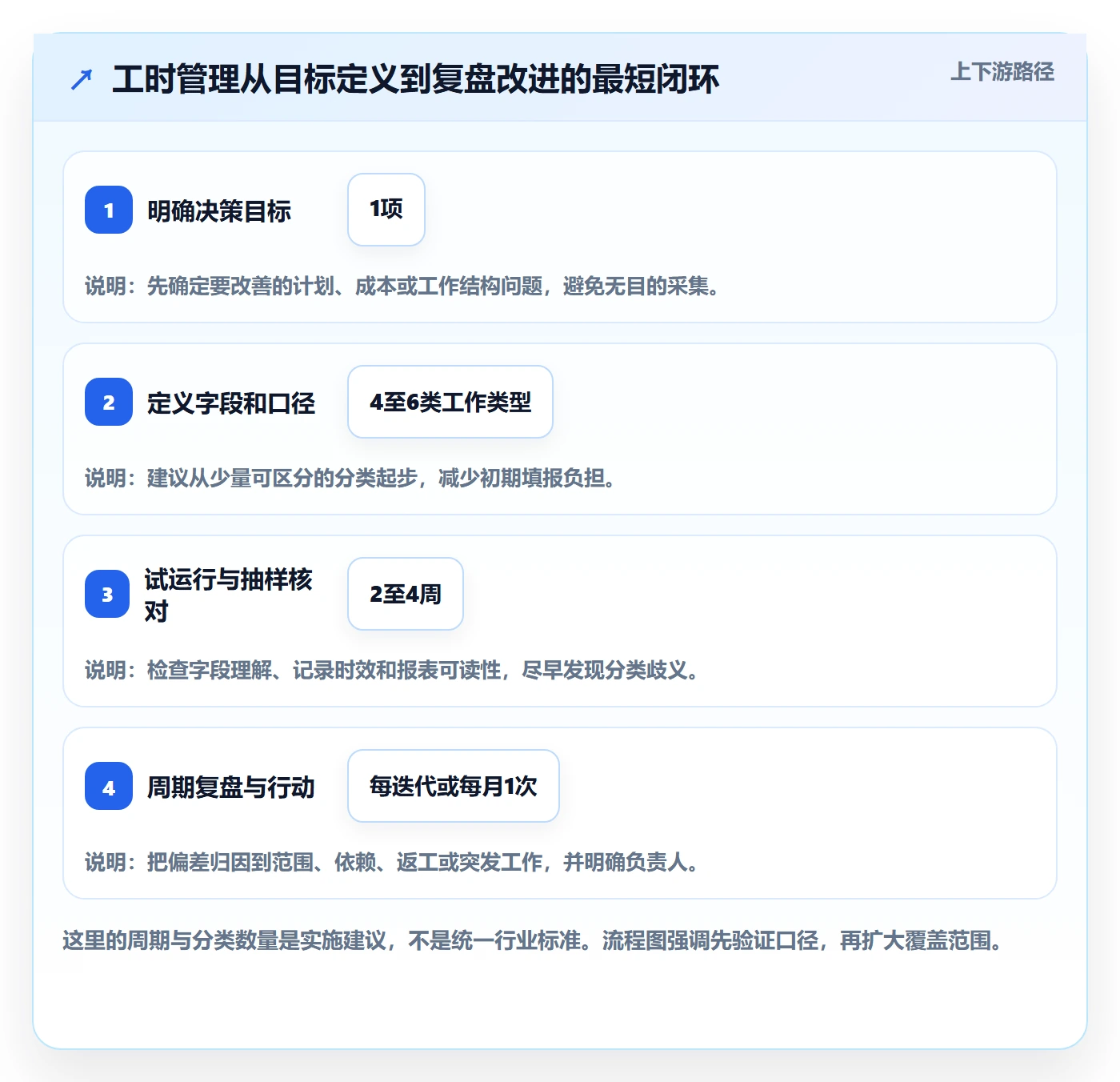 任务工时最佳实践:研发团队工时表入门指南,常见问题