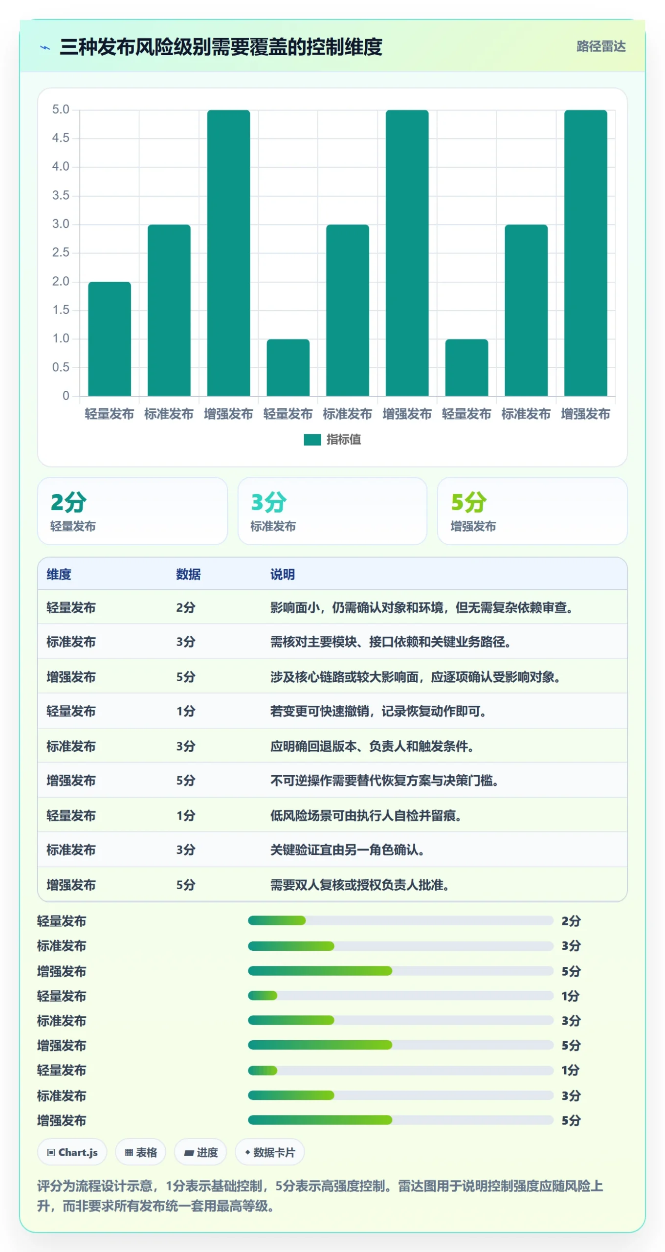 发布管理如何做好发布记录?实施团队最佳实践与操作步骤