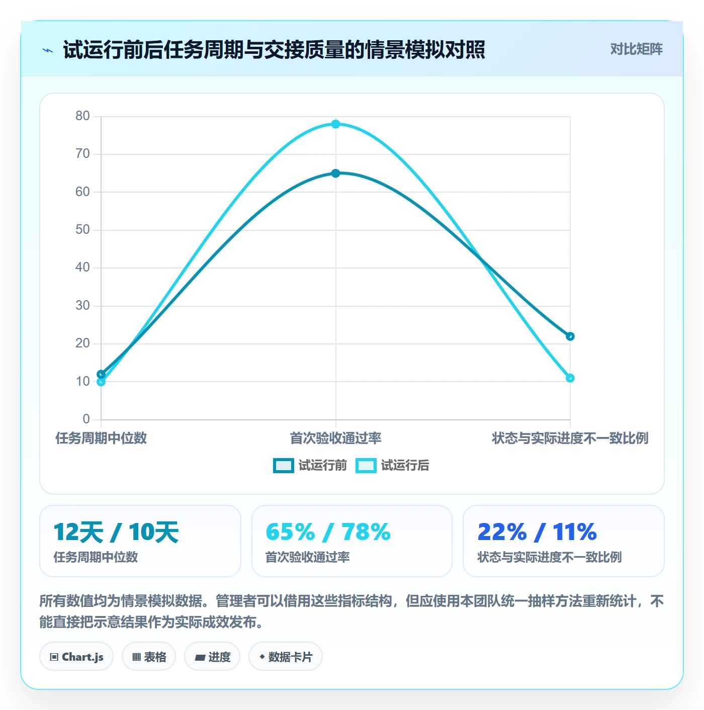 看板如何做好拖拽?企业管理者流程优化与操作步骤