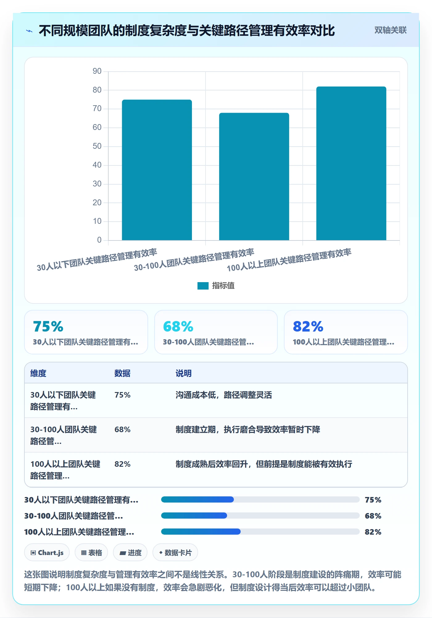 任务依赖关键路径教程:管理层制度设计,避坑指南