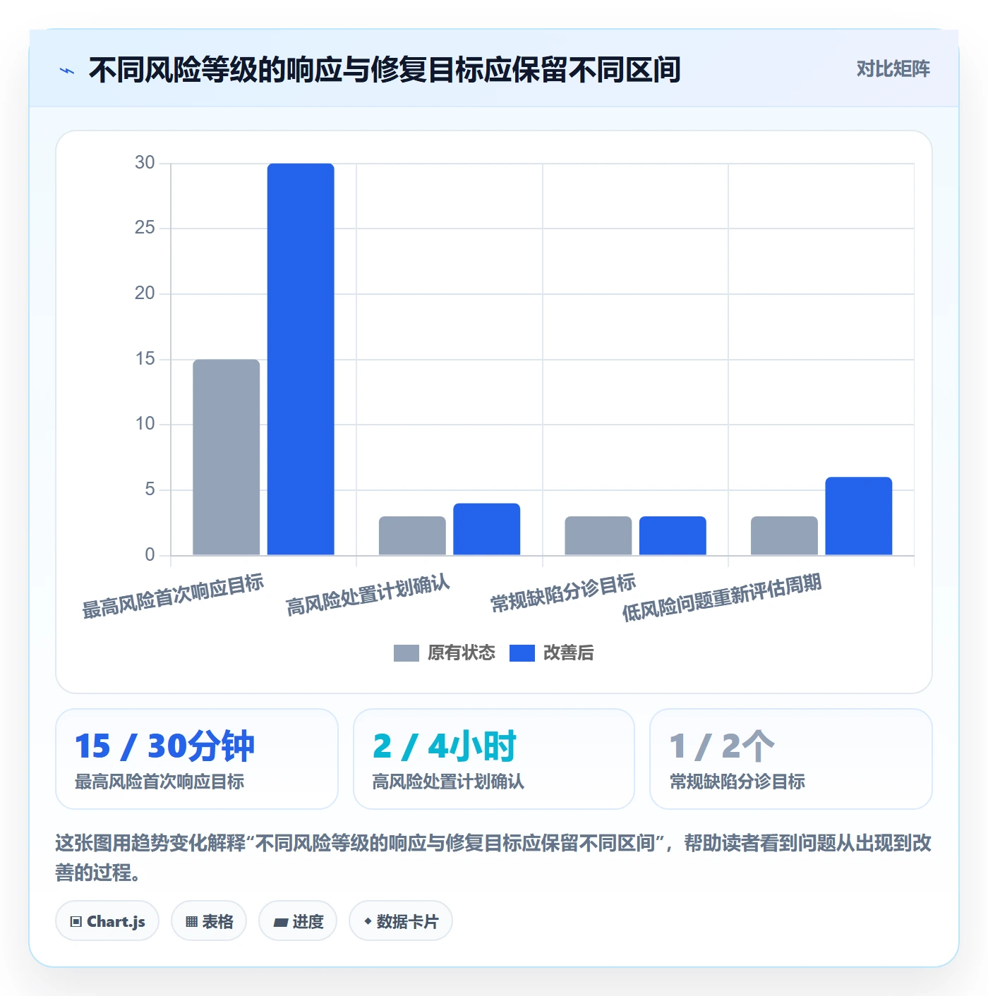 Bug落地方案：项目经理开展Bug / 缺陷的流程优化案例解析