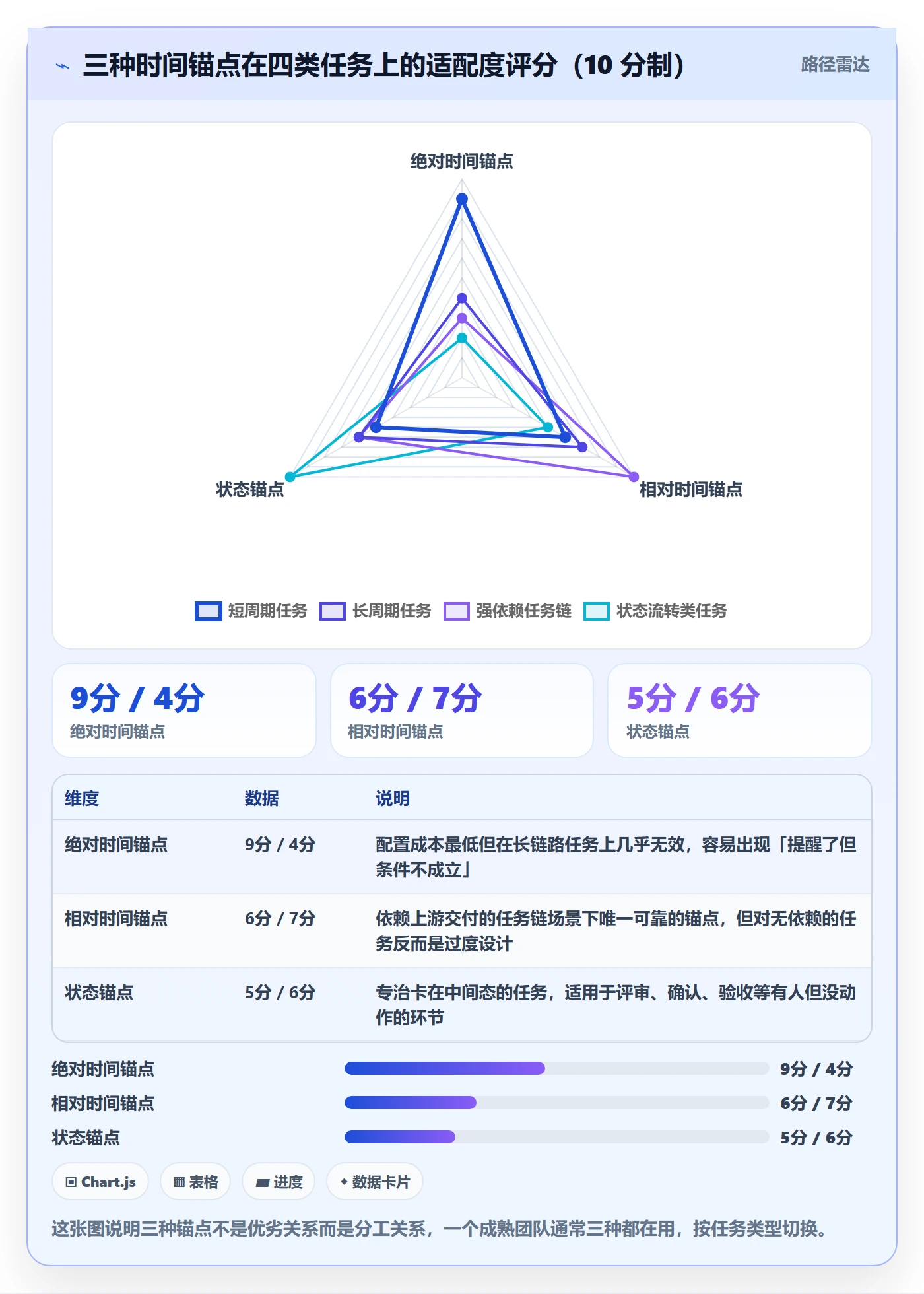 任务提醒自动提醒教程:项目负责人入门指南,避坑指南