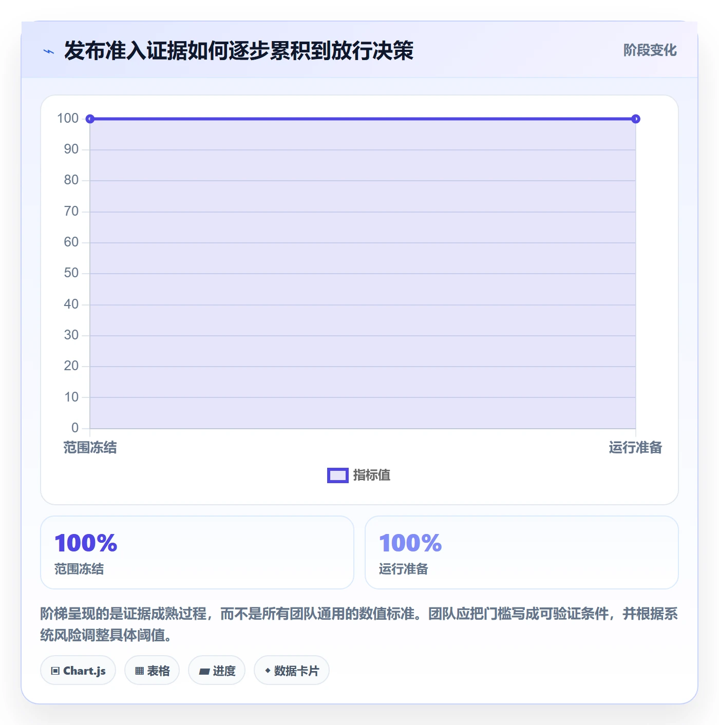 发布怎么做？跨部门团队入门指南：发布管理从0到1