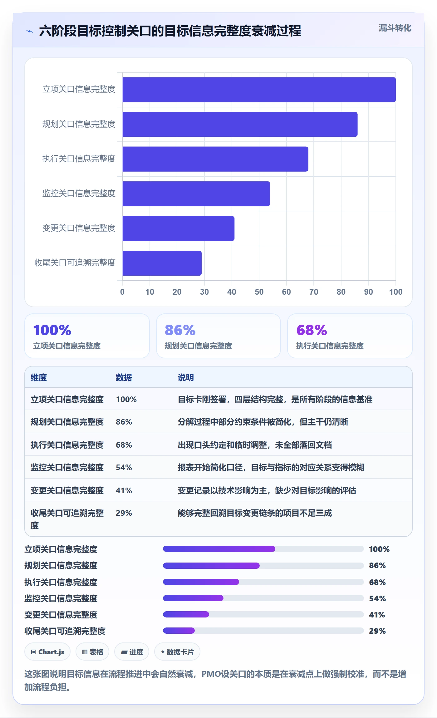 项目目标项目目标全流程:PMO风险控制与一文讲清