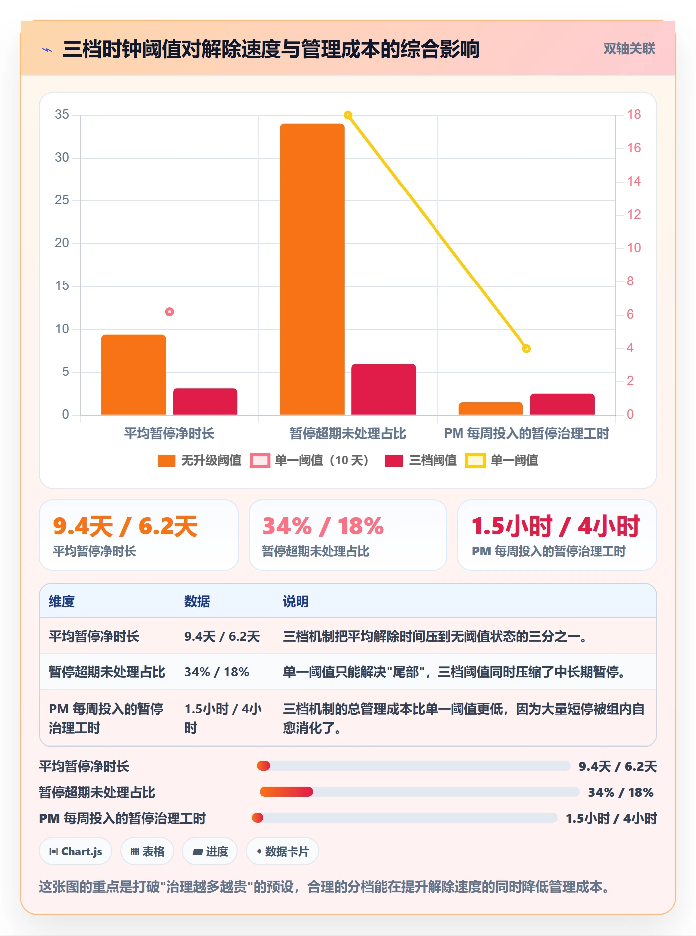 暂停管理指南:项目经理如何做好任务执行,流程优化全流程
