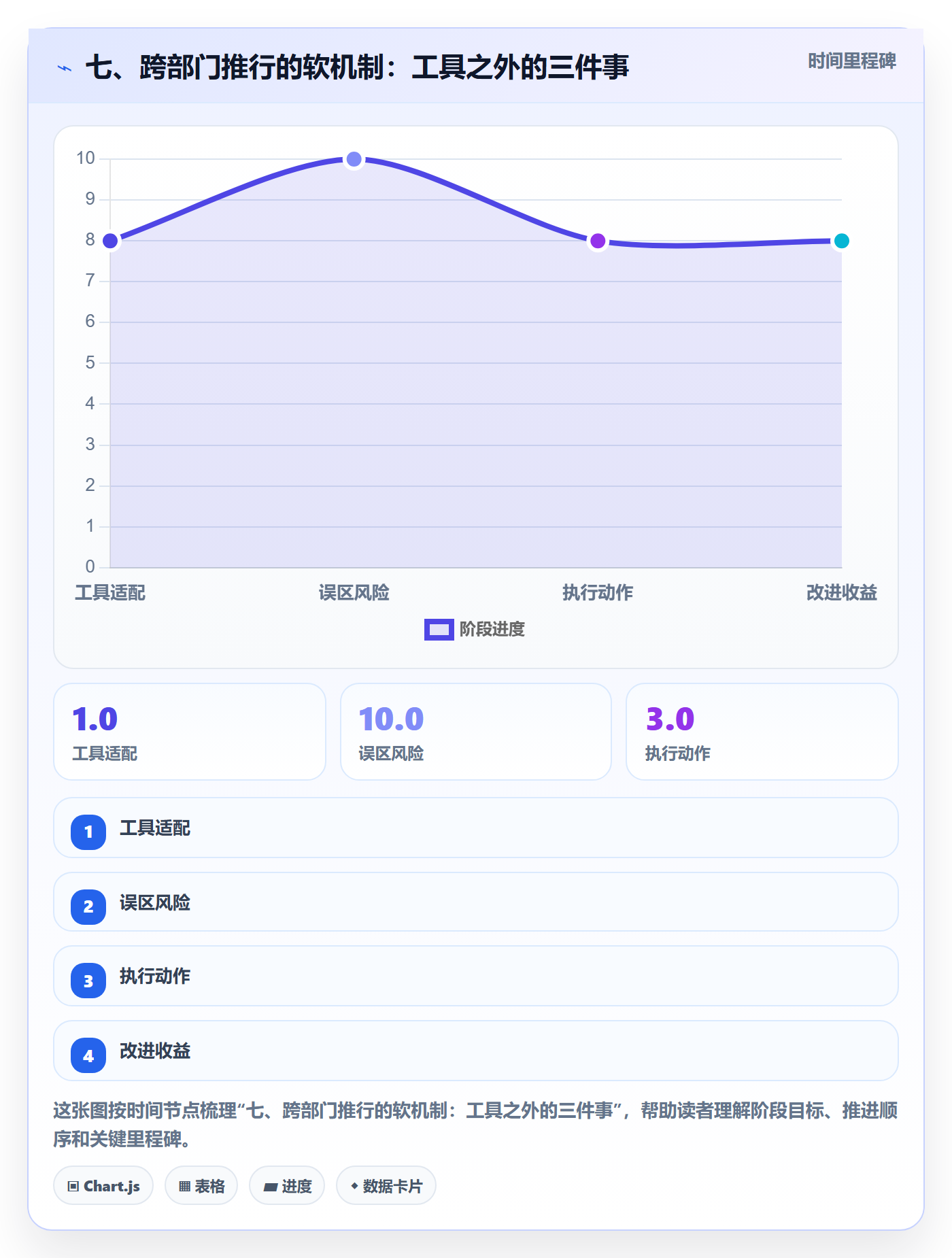 七、跨部门推行的软机制:工具之外的三件事