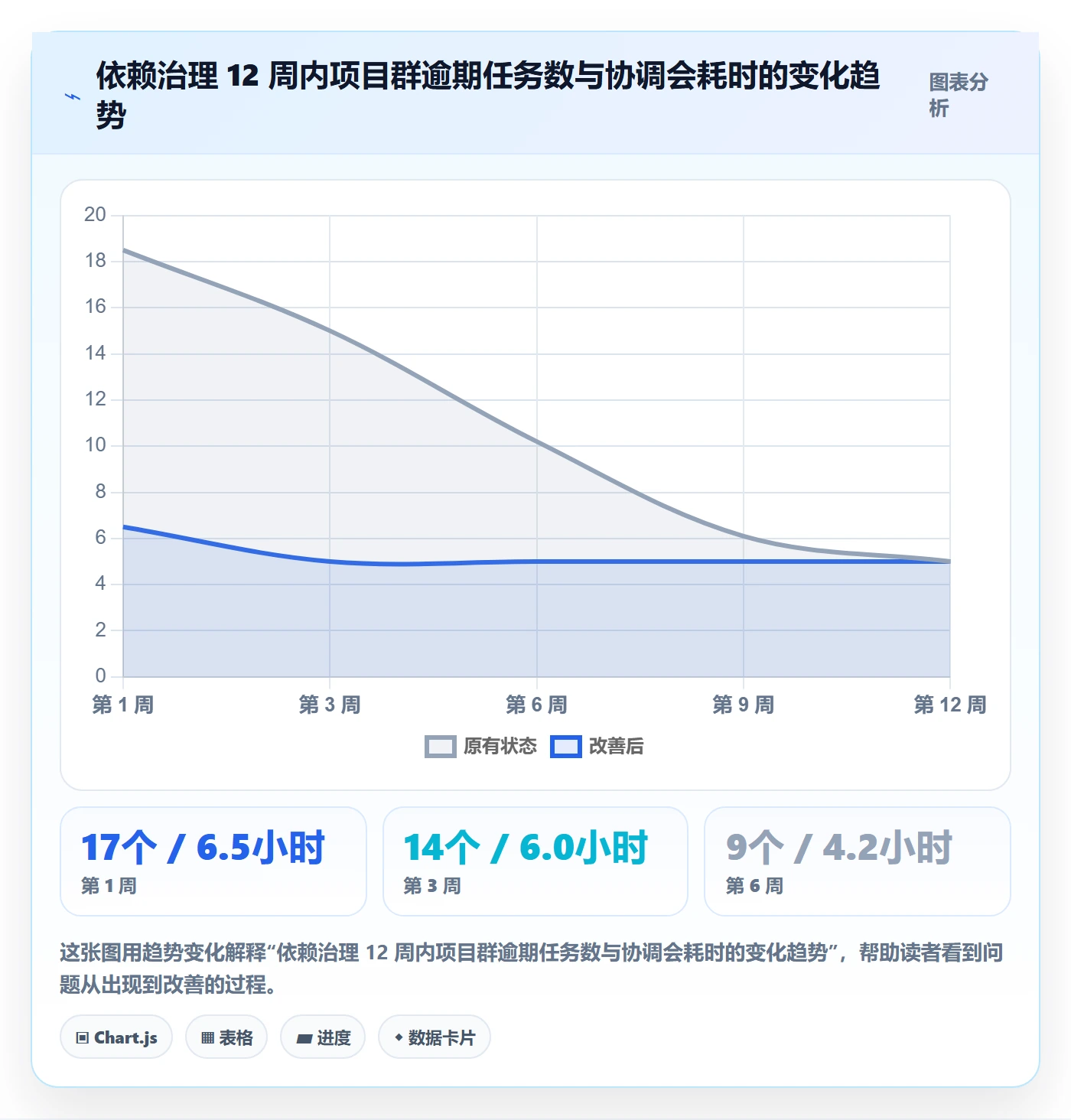 任务依赖SS教程:管理层最佳实践,避坑指南