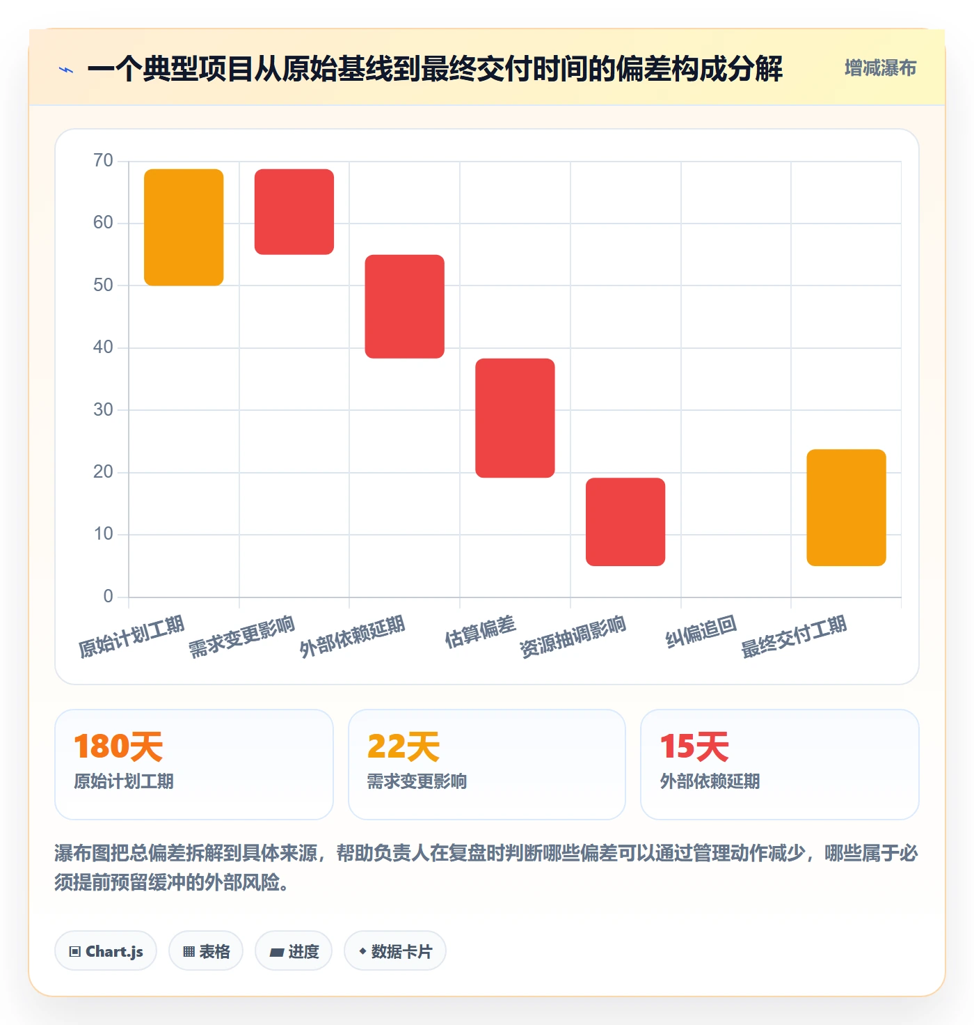 进度管理项目进度全流程：项目负责人实操方法与一文讲清