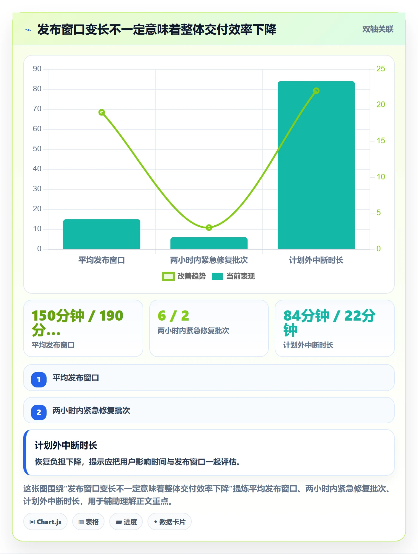 发布管理发布教程:研发团队流程优化,避坑指南