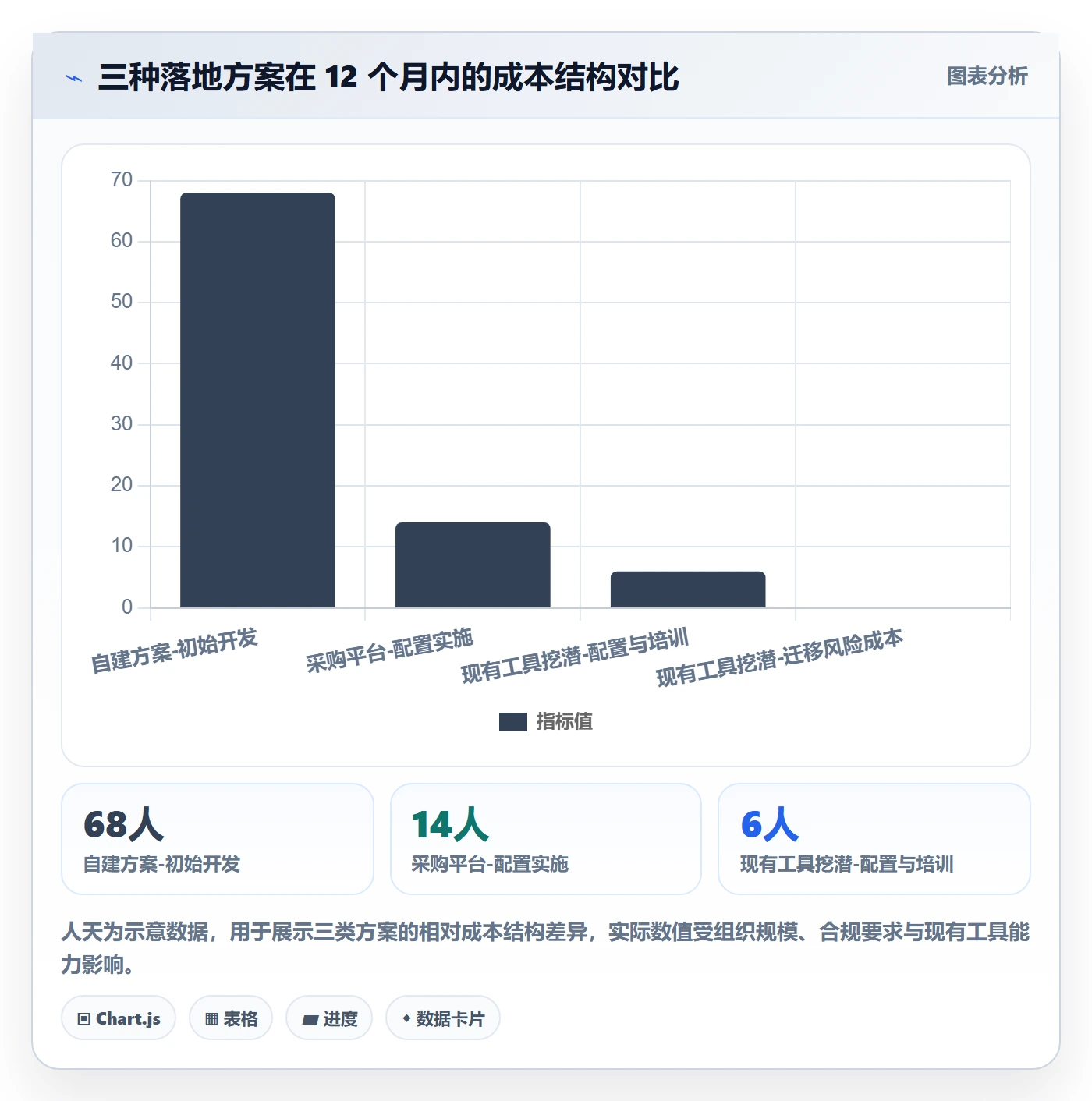 任务拆分流程与规范:项目经理任务管理落地方案关键指标