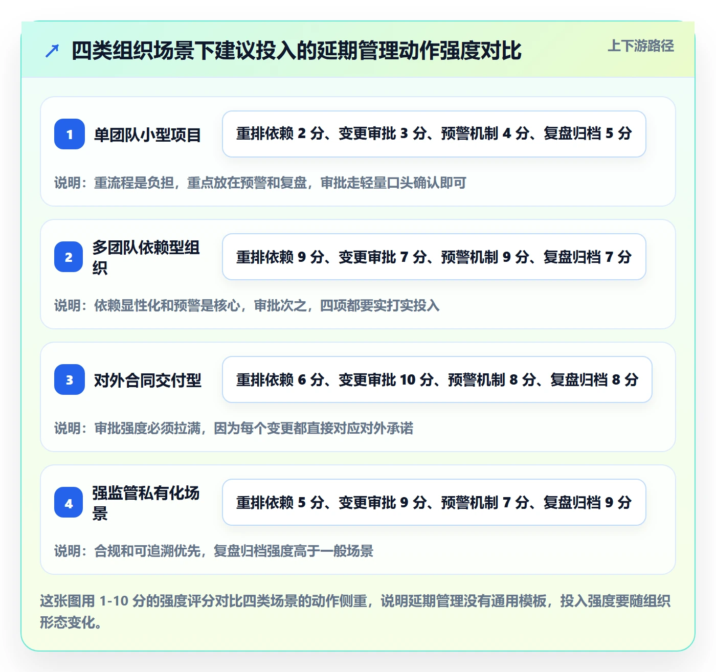 里程碑如何做好节点延期?项目负责人实操方法与操作步骤