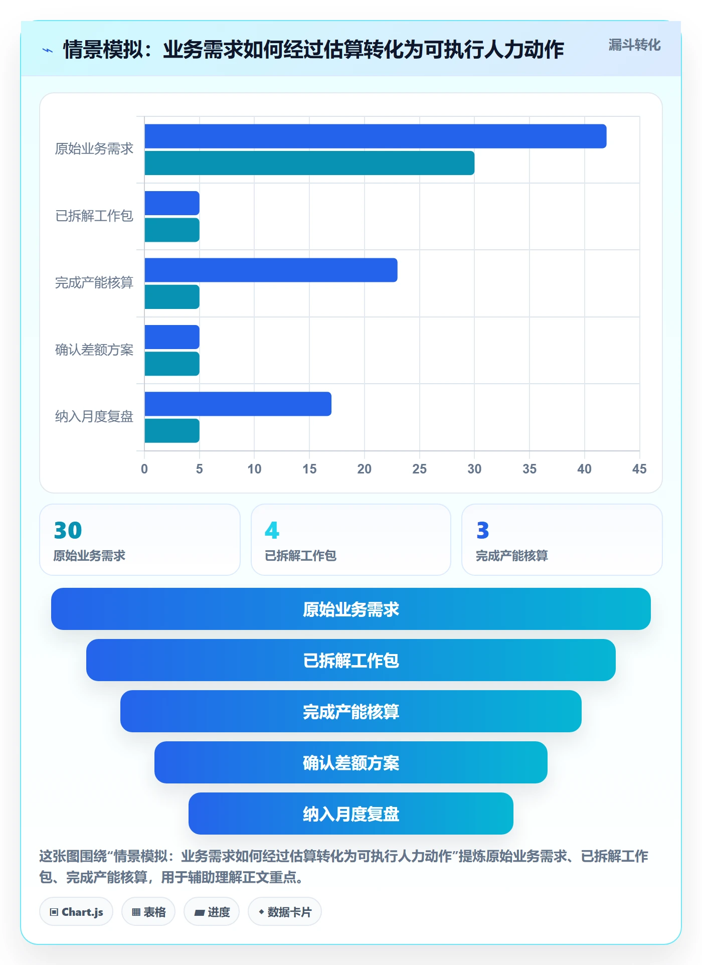 人力资源计划工作量全流程:企业管理者落地方案与一文讲清