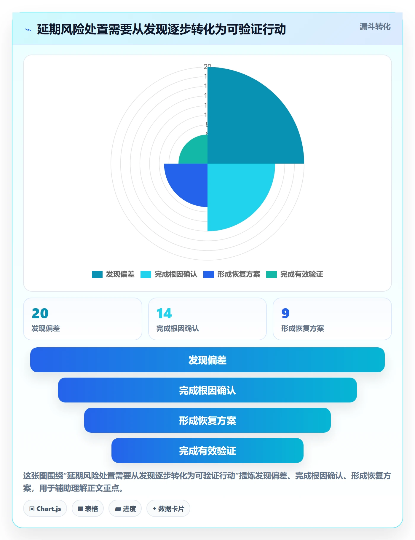 逾期管理指南：实施团队如何做好延期管理，效率提升全流程
