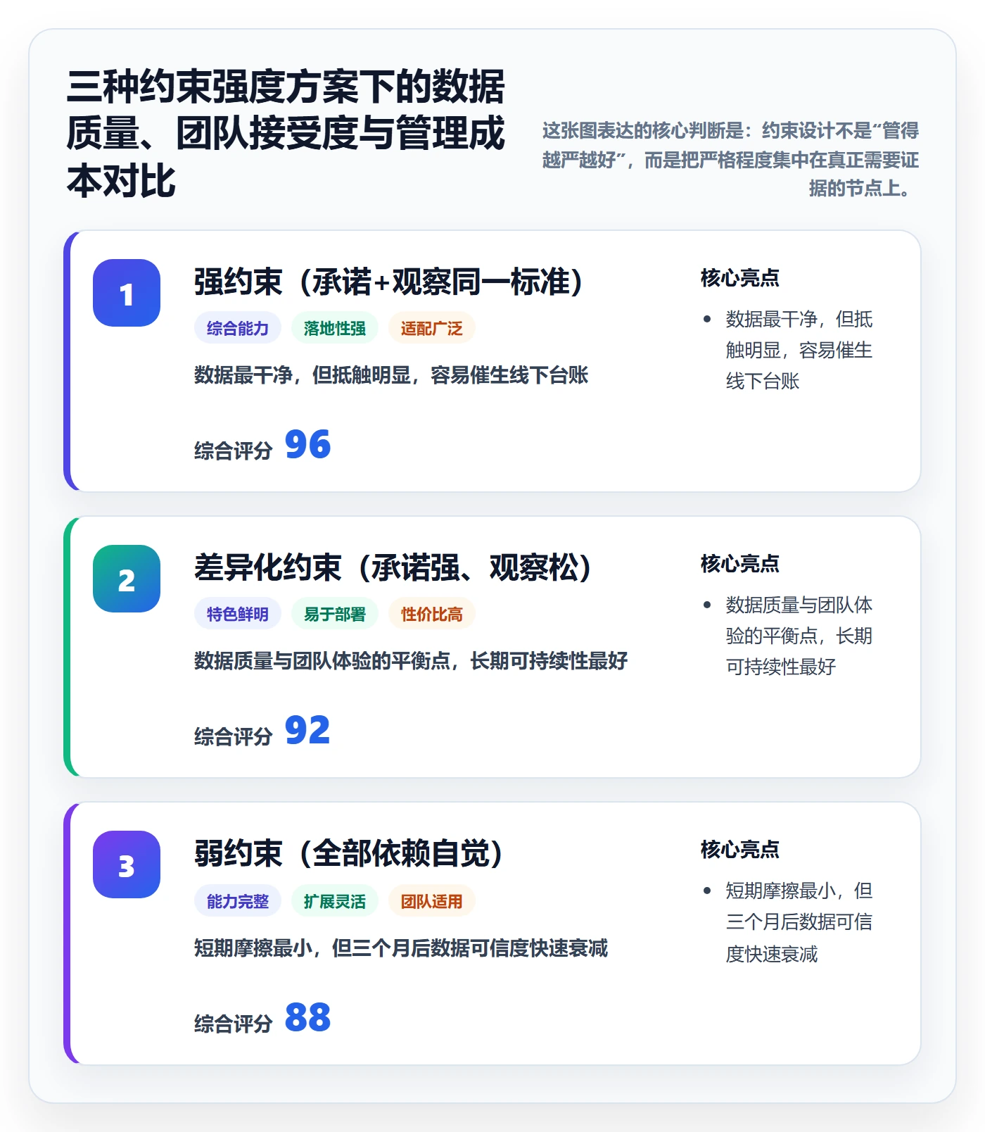 里程碑最佳实践：项目成员里程碑落地方案，常见问题