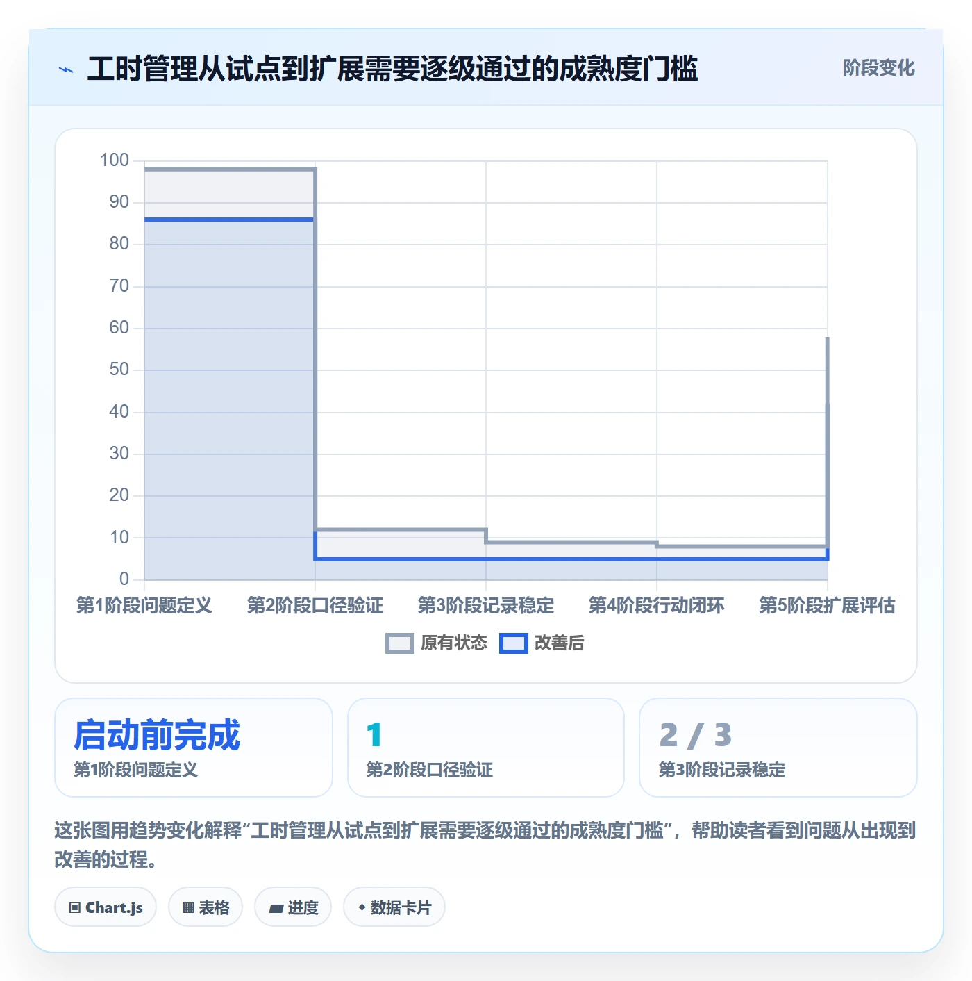 工时统计落地方案：管理层开展工时管理的实操方法案例解析
