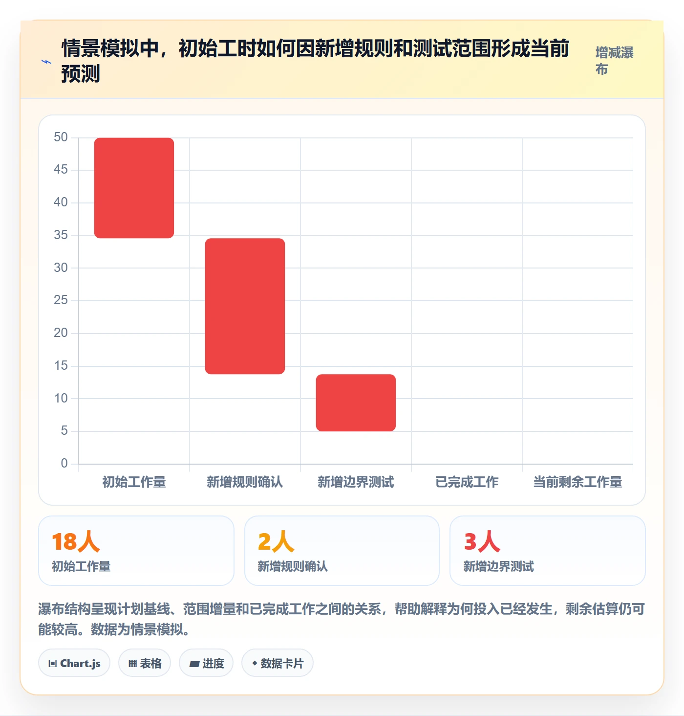 剩余工时最佳实践:产品经理工时管理实操方法,常见问题