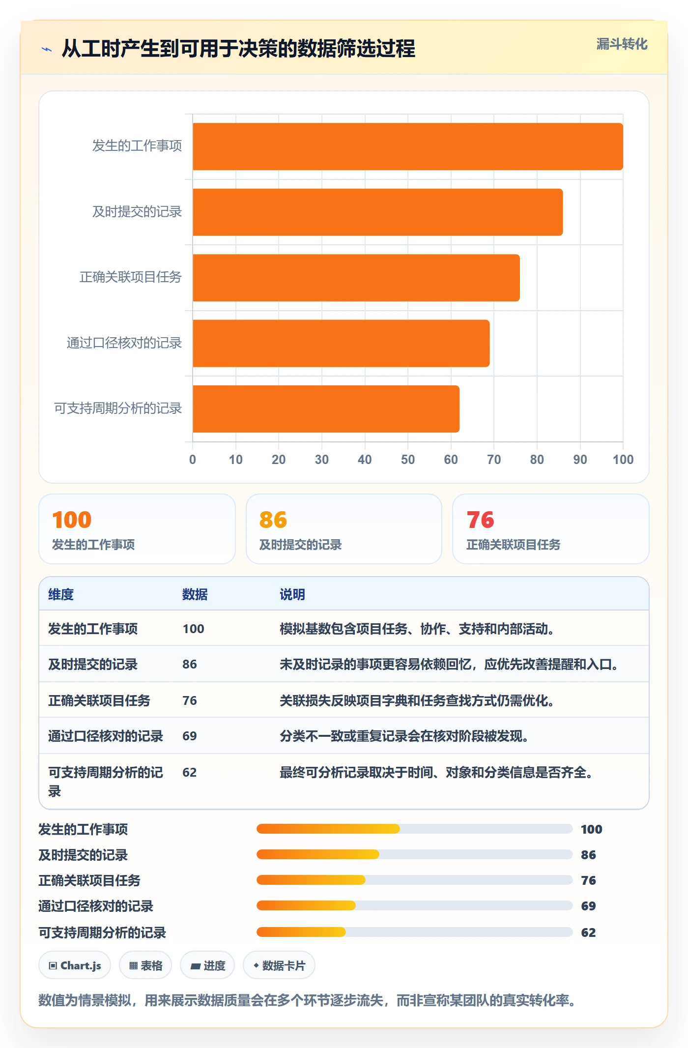 工时管理实际工时教程：跨部门团队入门指南，避坑指南