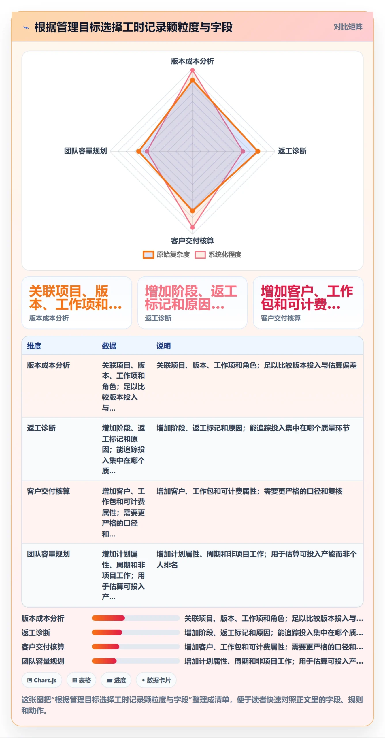 项目工时管理指南:产品经理如何做好工时表,数据分析全流程