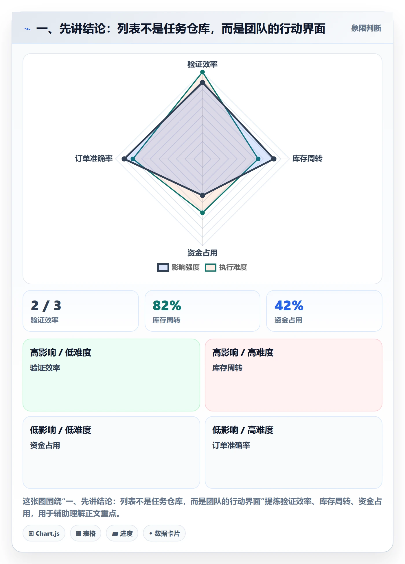 任务列表怎么做？实施团队落地方案：列表视图从0到1