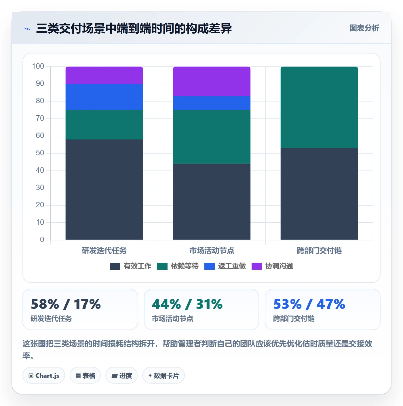 截止时间实操方法:企业管理者提升任务属性效率的数据分析方法与模板