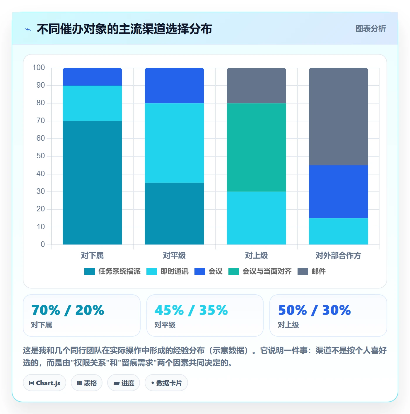 催办落地方案:项目经理开展任务提醒的实操方法案例解析