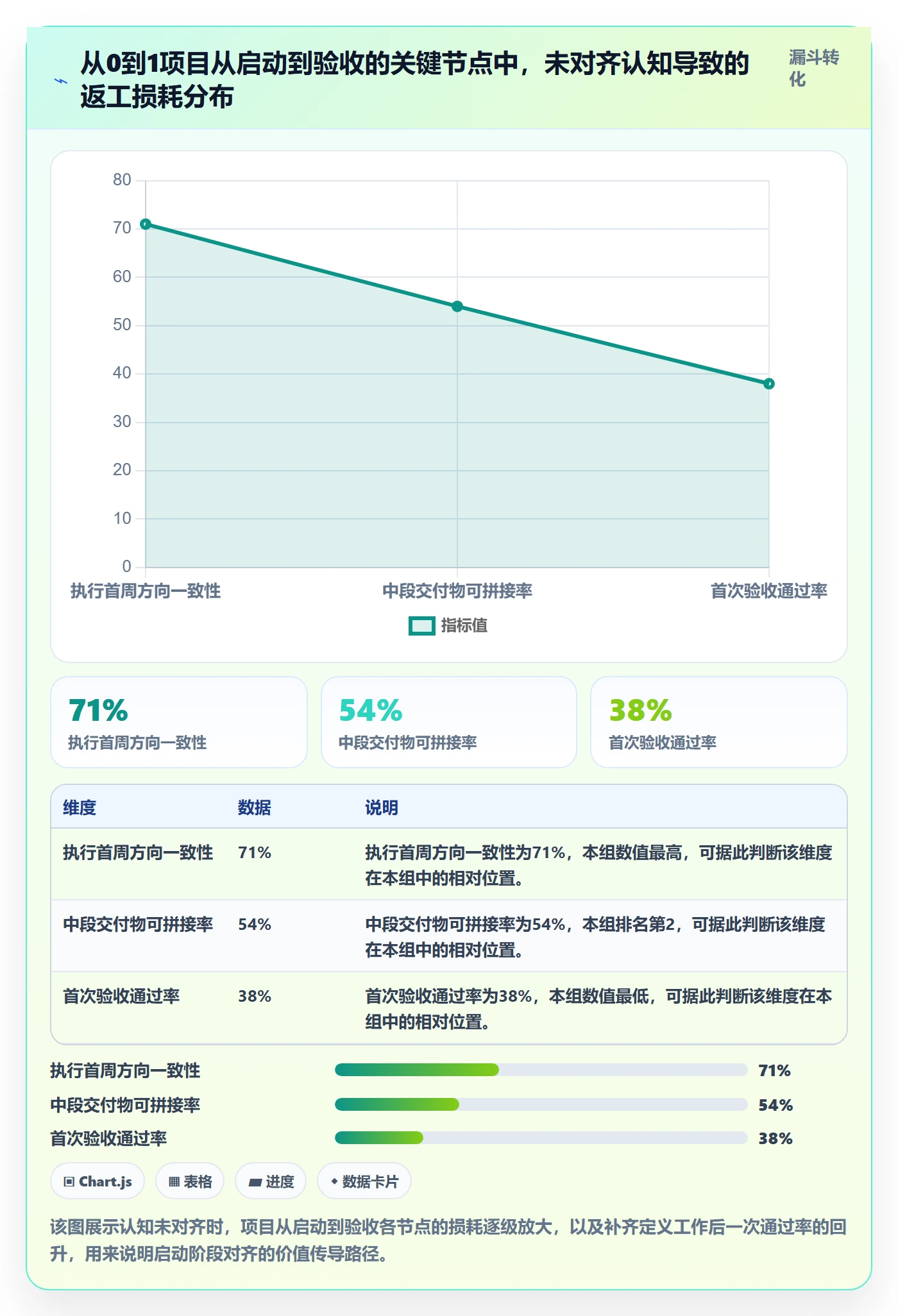 开始怎么做？项目负责人最佳实践：任务执行从0到1