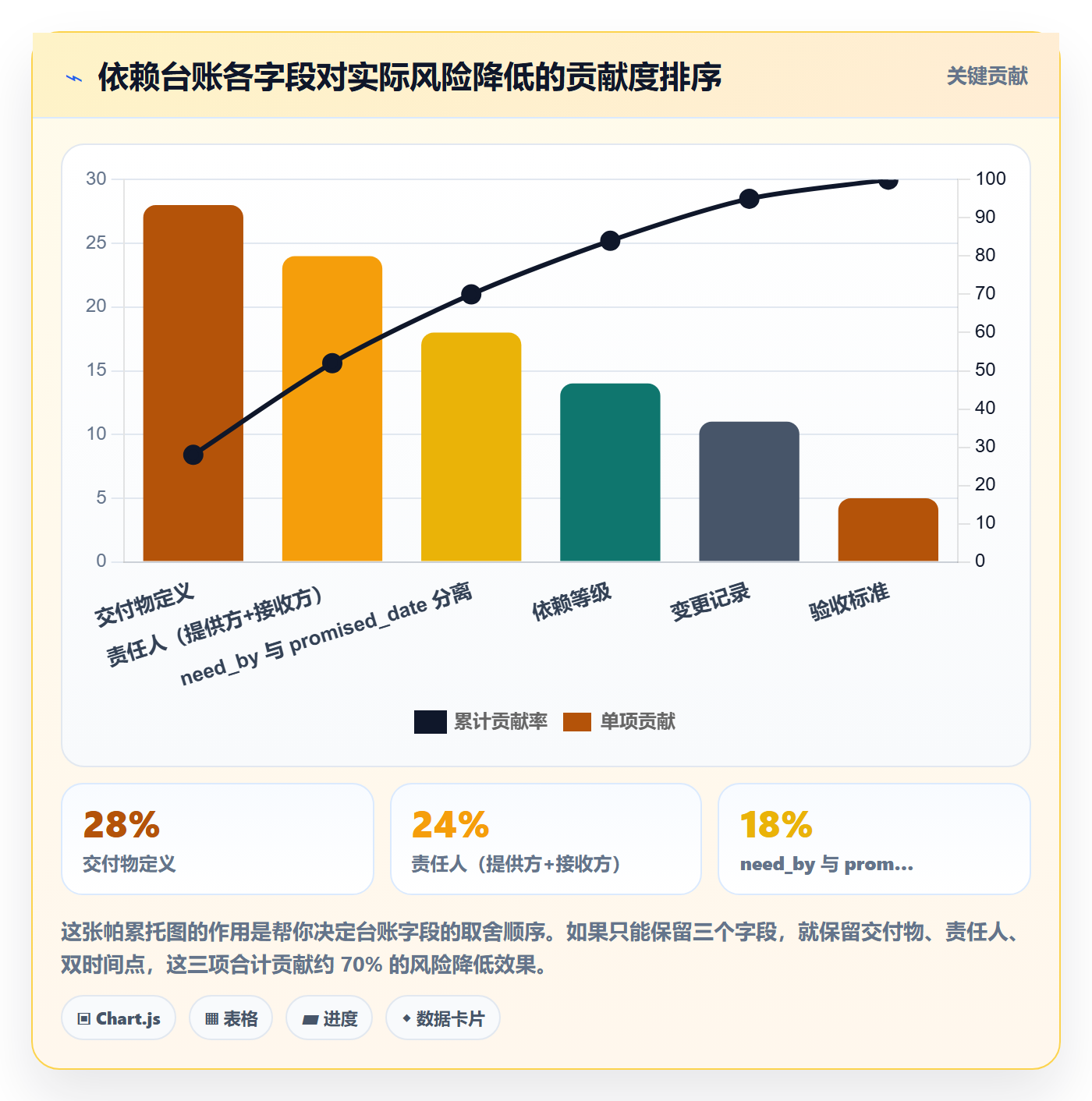 SS落地方案:跨部门团队开展任务依赖的协同管理案例解析