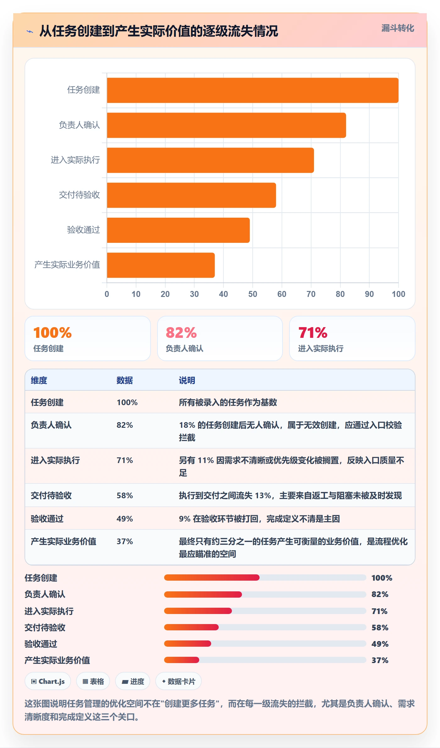 任务最佳实践:项目负责人任务管理流程优化,常见问题