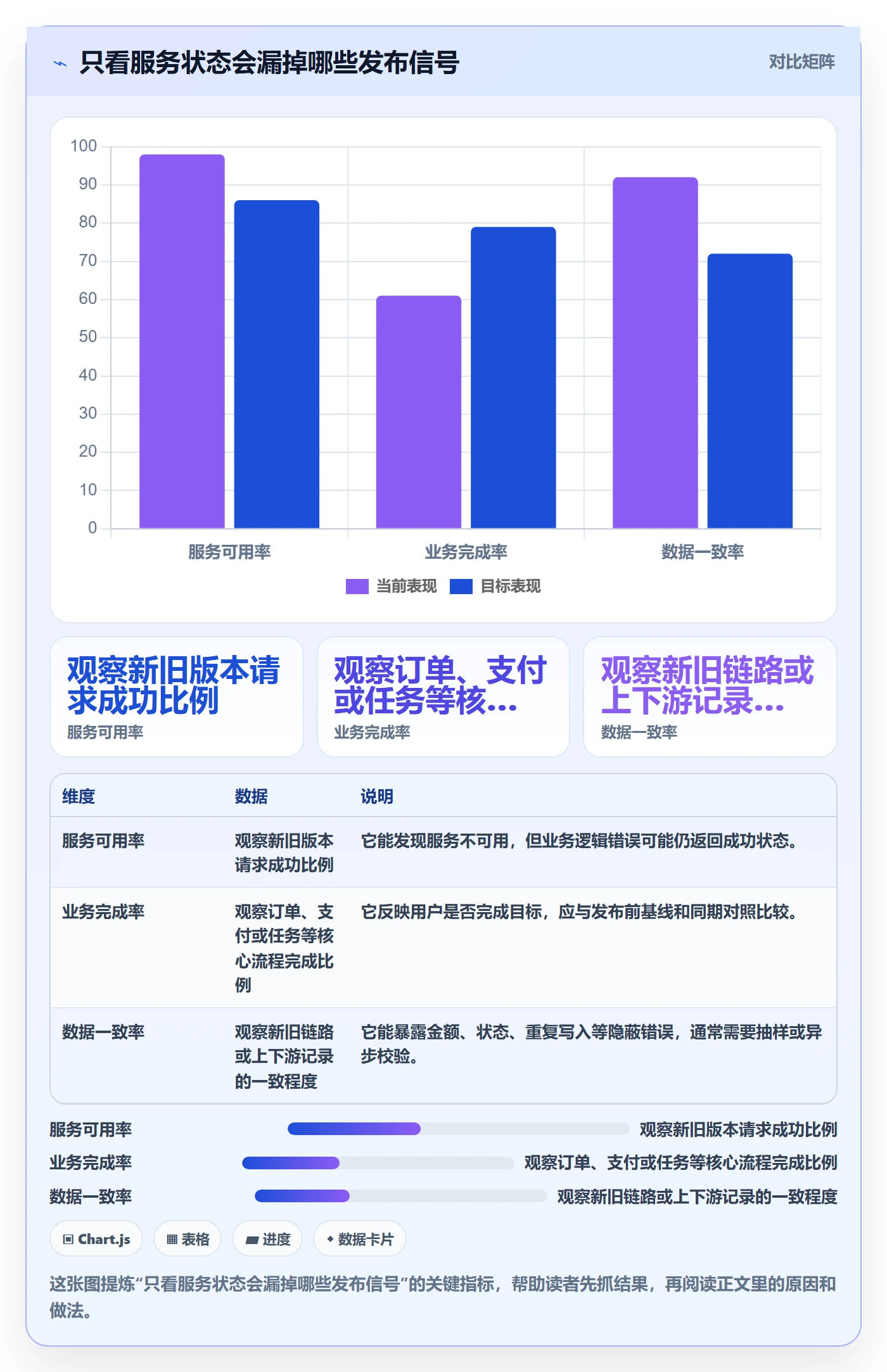 发布管理如何做好灰度发布？研发团队实操方法与操作步骤